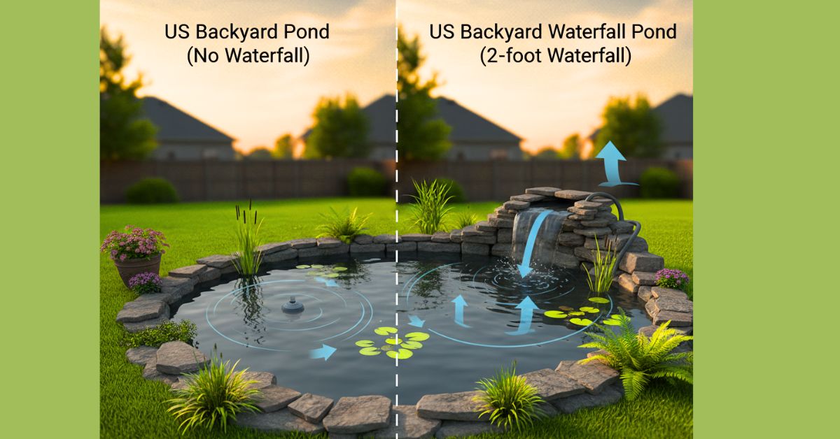 Comparison of pump requirements for a pond with and without a waterfall