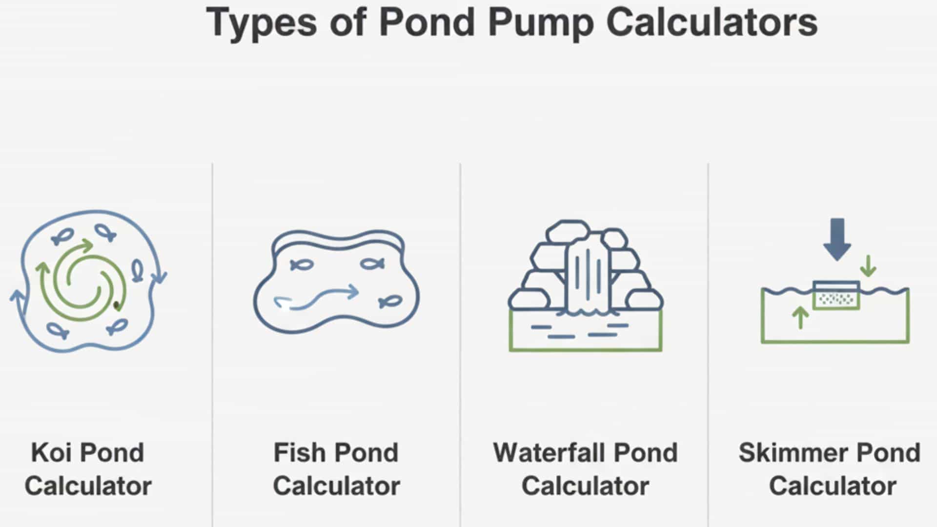 Comparison of koi, fish, waterfall, and skimmer pond pump calculators showing different flow and circulation needs