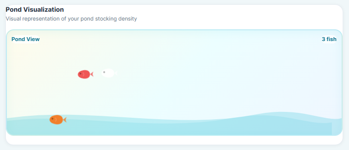 Visual representation of pond stocking density in Smart Pond Fish Stocking Calculator showing fish in pond