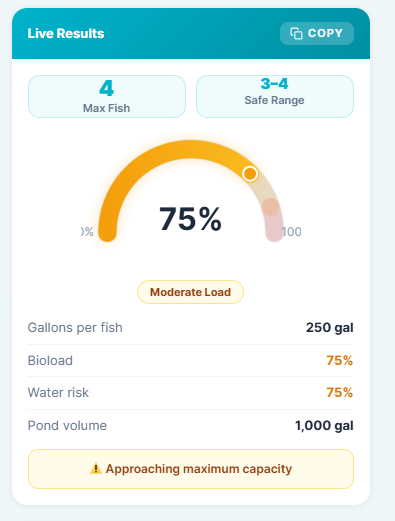 Live results showing max fish, safe range, gallons per fish, and bioload in Smart Pond Fish Stocking Calculator
